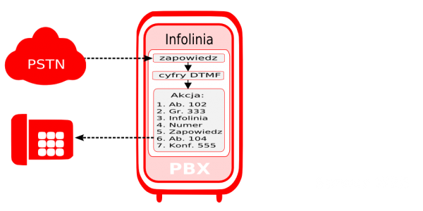 InfoliniaNoAPI.png