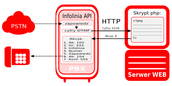 InfoliniaAPI.png